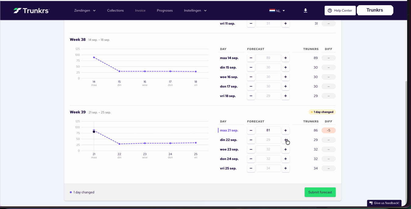 Adjusting the number per day and the Diff column